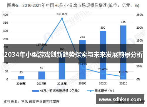 2034年小型游戏创新趋势探索与未来发展前景分析